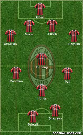 A.C. Milan Formation 2013
