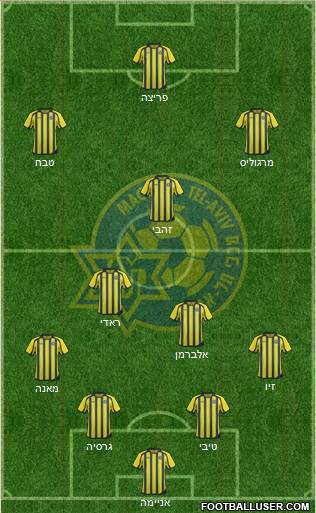 Maccabi Tel-Aviv Formation 2013