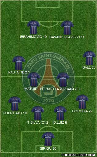 Paris Saint-Germain Formation 2013