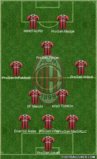 A.C. Milan Formation 2013