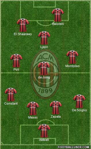 A.C. Milan Formation 2013