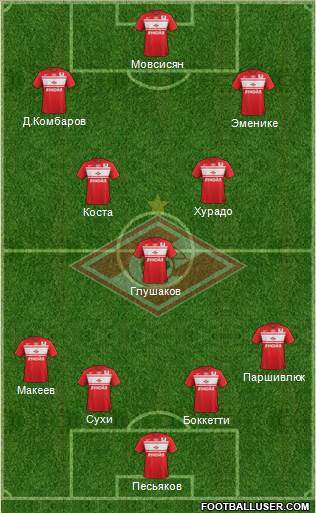 Spartak Moscow Formation 2013