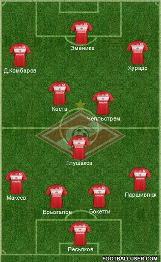 Spartak Moscow Formation 2013