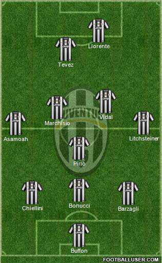 Juventus Formation 2013