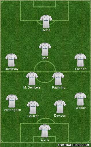 Tottenham Hotspur Formation 2013
