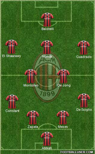 A.C. Milan Formation 2013