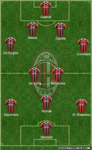 A.C. Milan Formation 2013