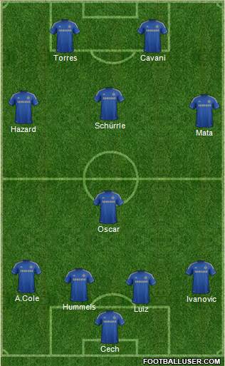 Chelsea Formation 2013