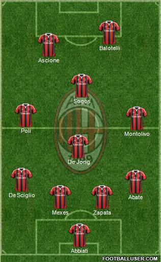 A.C. Milan Formation 2013
