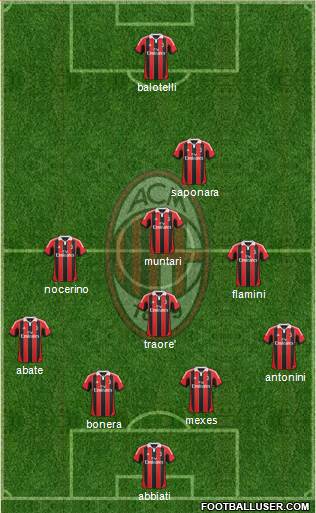A.C. Milan Formation 2013