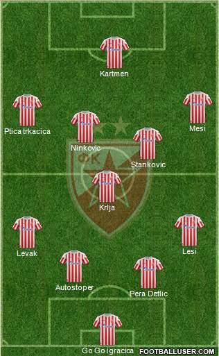 FC Red Star Belgrade Formation 2013