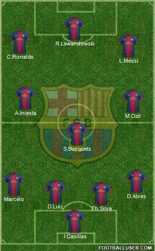 F.C. Barcelona Formation 2013