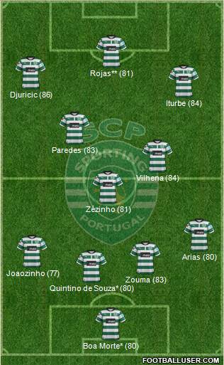 Sporting Clube de Portugal - SAD Formation 2013