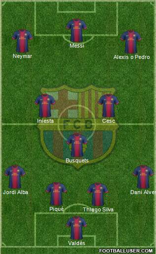 F.C. Barcelona Formation 2013