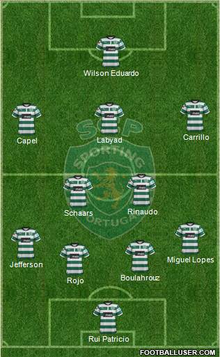 Sporting Clube de Portugal - SAD Formation 2013