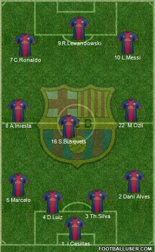 F.C. Barcelona Formation 2013
