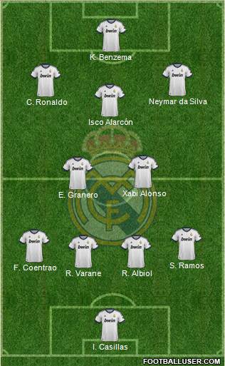 Real Madrid C.F. Formation 2013