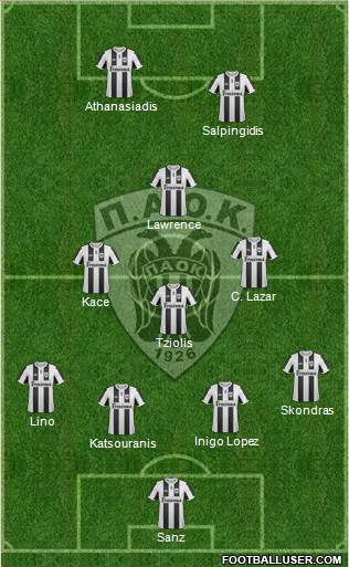 AS PAOK Salonika Formation 2013