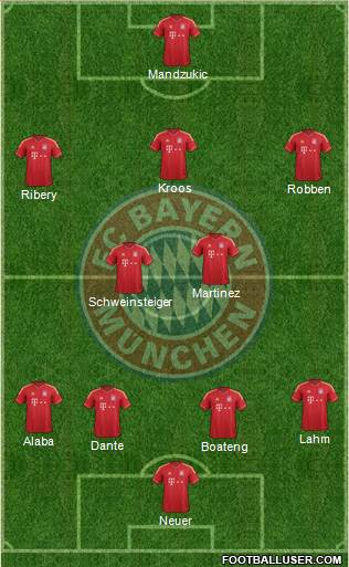 FC Bayern München Formation 2013