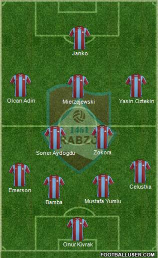 Trabzon Karadenizspor Formation 2013