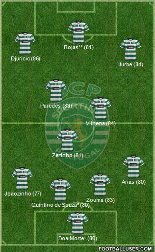 Sporting Clube de Portugal - SAD Formation 2013