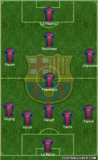 F.C. Barcelona Formation 2013