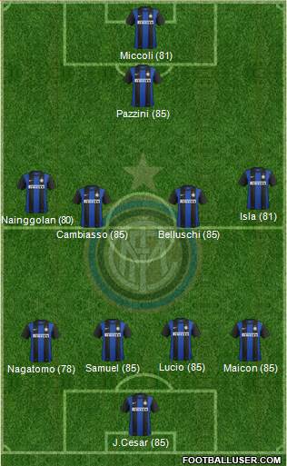 F.C. Internazionale Formation 2013