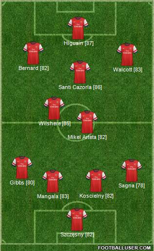 Arsenal Formation 2013