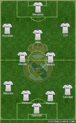 Real Madrid C.F. Formation 2013