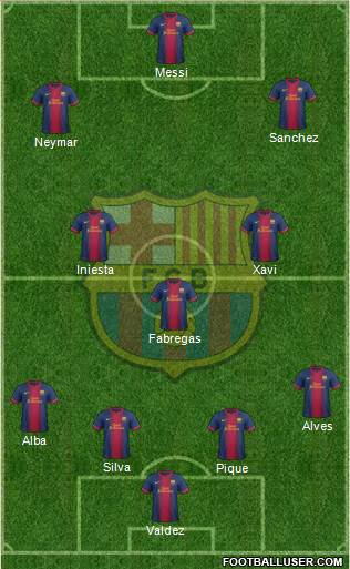 F.C. Barcelona Formation 2013