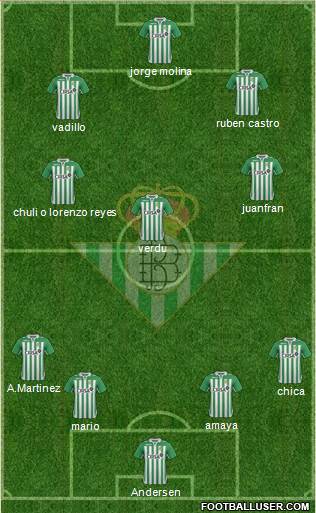 Real Betis B., S.A.D. Formation 2013