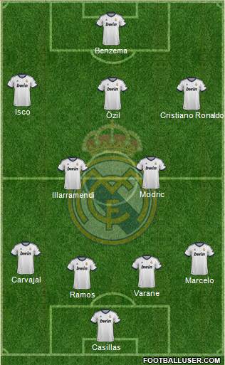 Real Madrid C.F. Formation 2013