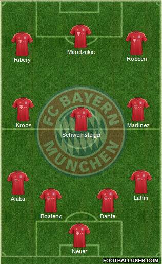 FC Bayern München Formation 2013
