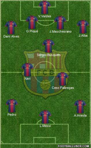 F.C. Barcelona Formation 2013