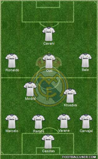 Real Madrid C.F. Formation 2013