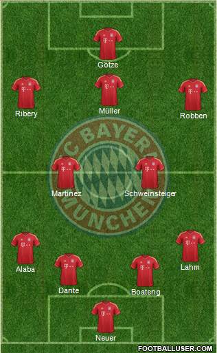 FC Bayern München Formation 2013