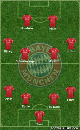 FC Bayern München Formation 2013