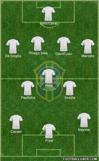 Brazil Formation 2013