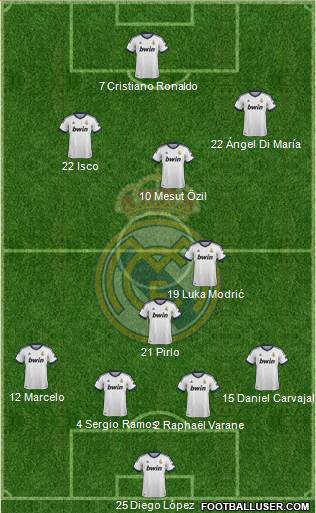 Real Madrid C.F. Formation 2013