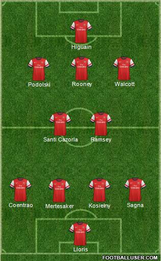 Arsenal Formation 2013
