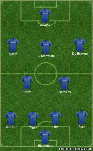 Chelsea Formation 2013