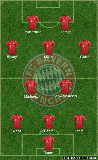 FC Bayern München Formation 2013