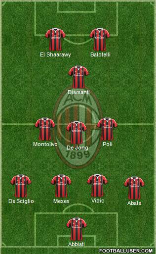 A.C. Milan Formation 2013