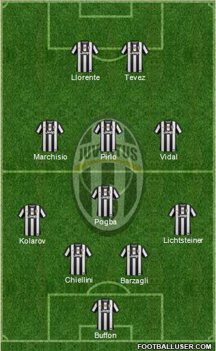 Juventus Formation 2013