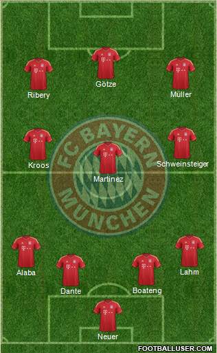 FC Bayern München Formation 2013