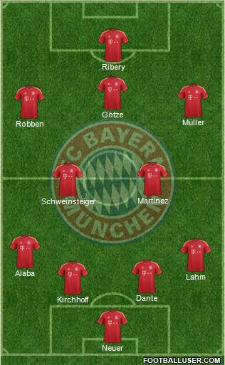 FC Bayern München Formation 2013