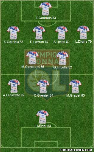Olympique Lyonnais Formation 2013