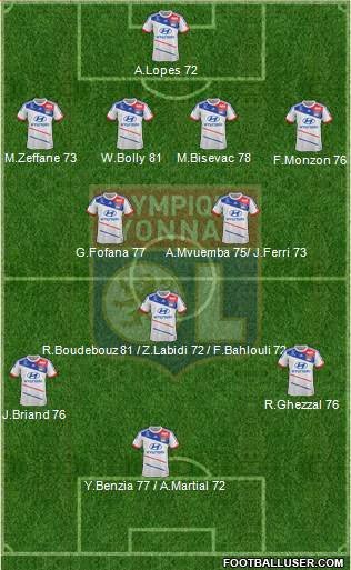 Olympique Lyonnais Formation 2013