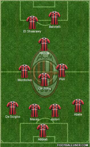 A.C. Milan Formation 2013