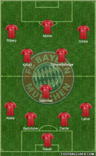 FC Bayern München Formation 2013